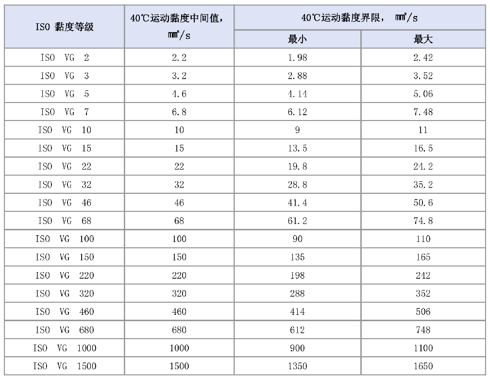 润滑知识