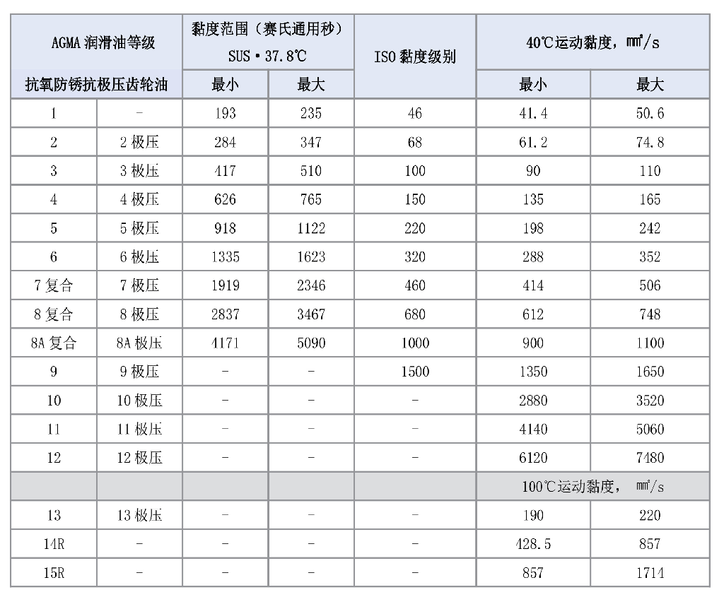 润滑知识