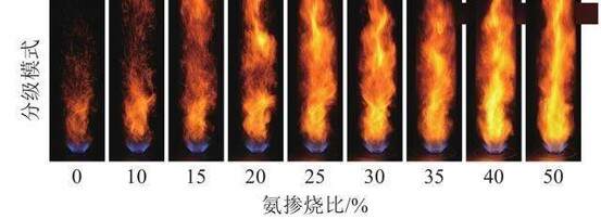 电厂节能降碳的可行性方向与技术实践