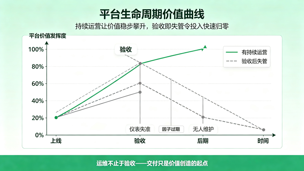 能碳平台别做 “大屏秀”，要做 “里子功”