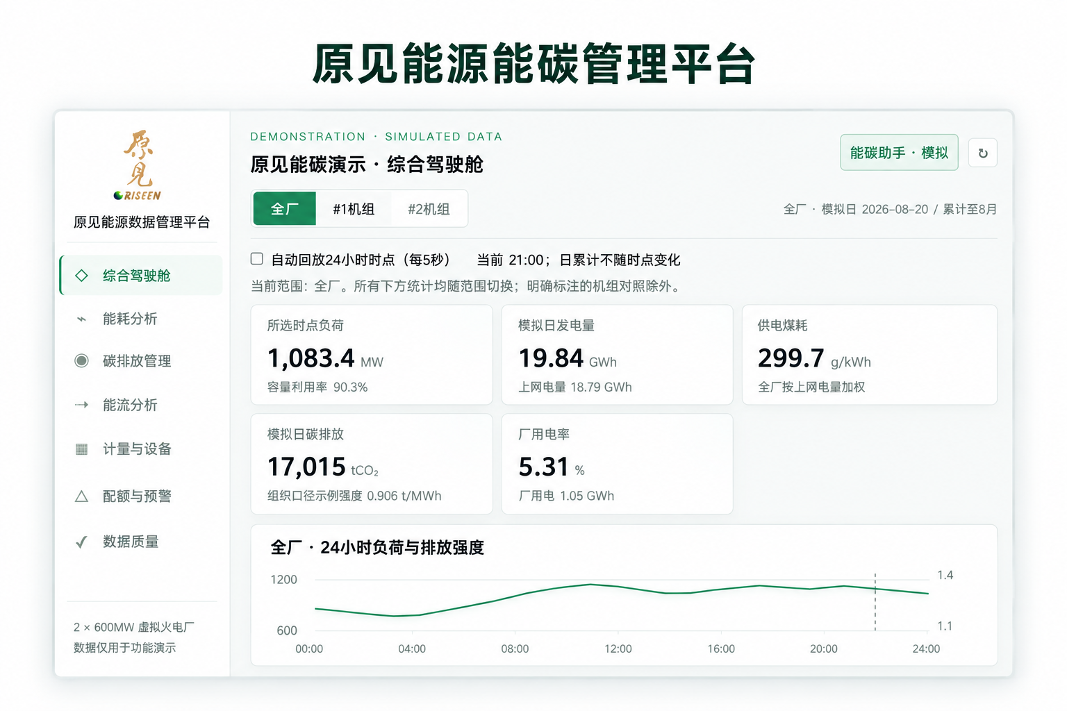 原见能源能碳管理平台界面